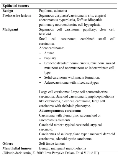 Tabel 2.1. Klasifikasi Histologis WHO 1999 untuk Tumor Paru dan Tumor Pleura 