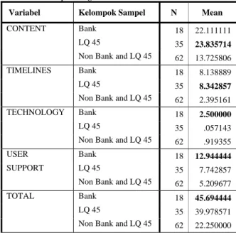 Tabel 1. Statistik Deskriptif Kualitas Internet  Financial Reporting  