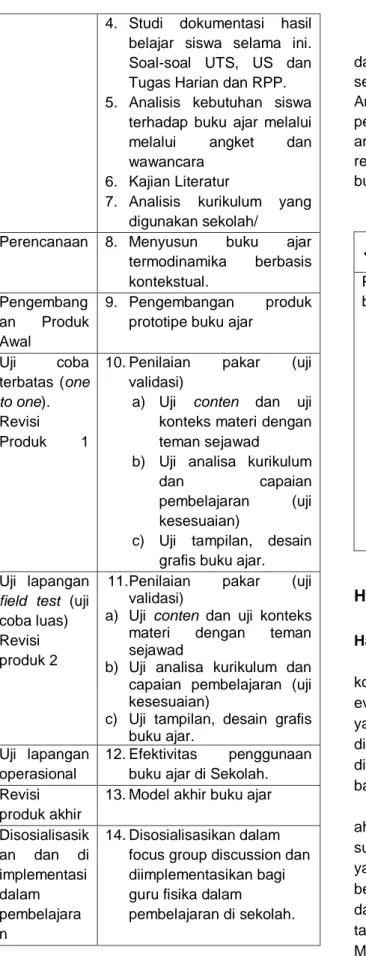 Tabel 2. Instrumen dan Analisa Data  Jenis Data  Instrumen   Analisis 