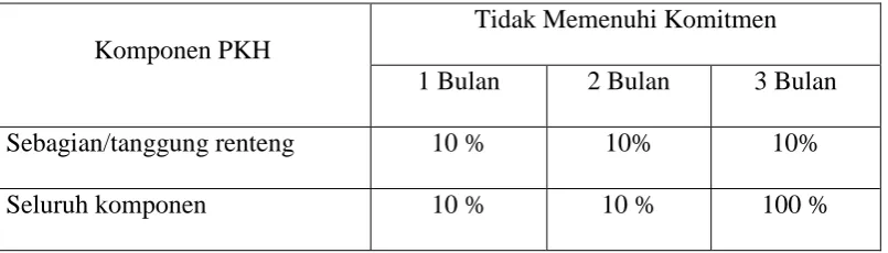 Tabel 3. 