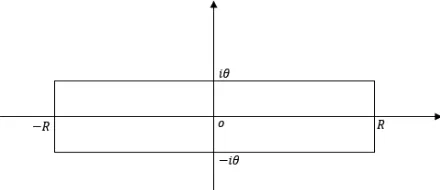 Fig. 2. The rectangular contour ΓR