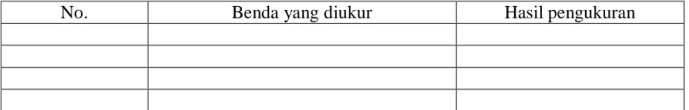 Tabel Pengamatan 