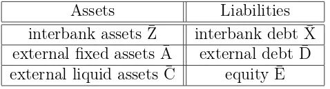 Table 1: A stylized bank balance sheet.