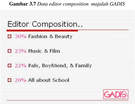 Gambar 3.7 Data editor composition  majalah GADIS  