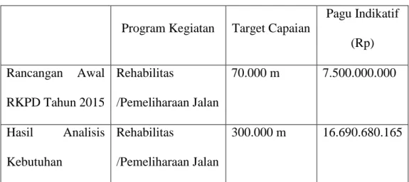 Tabel 1.1. Review Terhadap Rancangan Awal RKPD Tahun 2015 Kota Bandung 