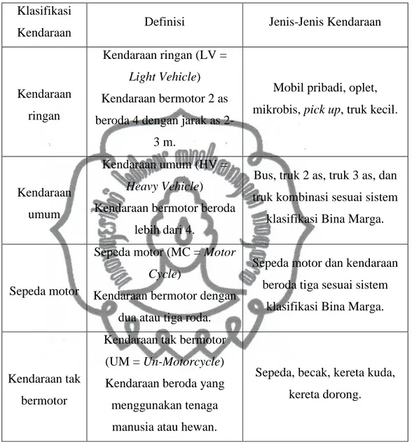 Tabel 2.1 Klasifikasi kendaraan 
