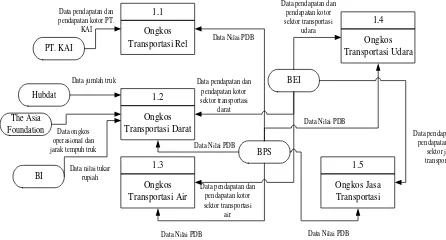 Gambar 6. pada Gambar 8.  Data pendapatan dan  