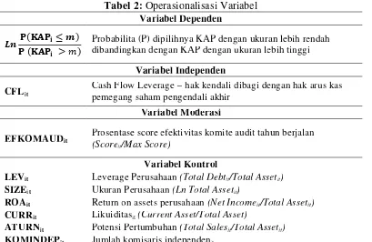 Tabel 2: Operasionalisasi Variabel 