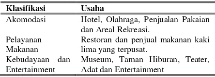 Tabel 1. Kalisifikasi Usaha pada Industri Pariwisata 