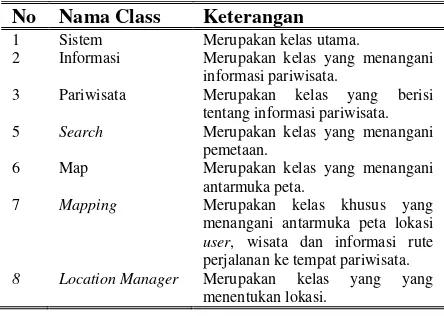 Tabel 3. Keterangan Class Diagram