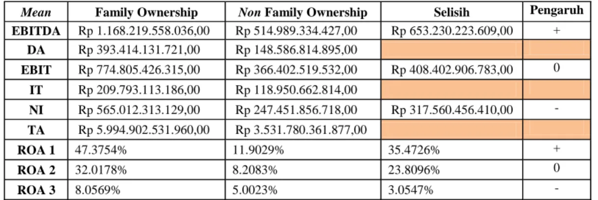 Tabel 1 Rangkuman Pembahasan 