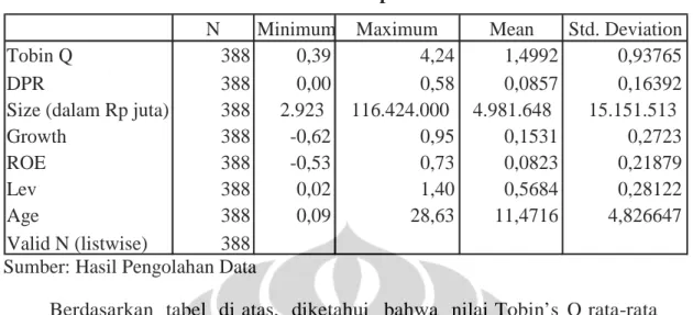 Tabel 4.9 Statistik Deskriptif
