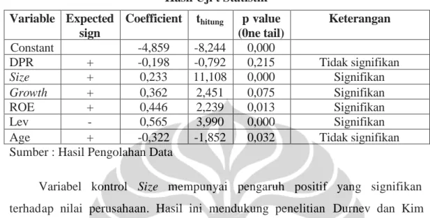 Tabel 4.15 Hasil Uji t Statistik Variable Expected