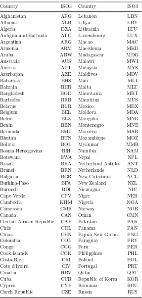 Table A1. List of countries used in the analysis.