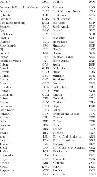 Table A1. (cont’d) List of countries used in the analysis.