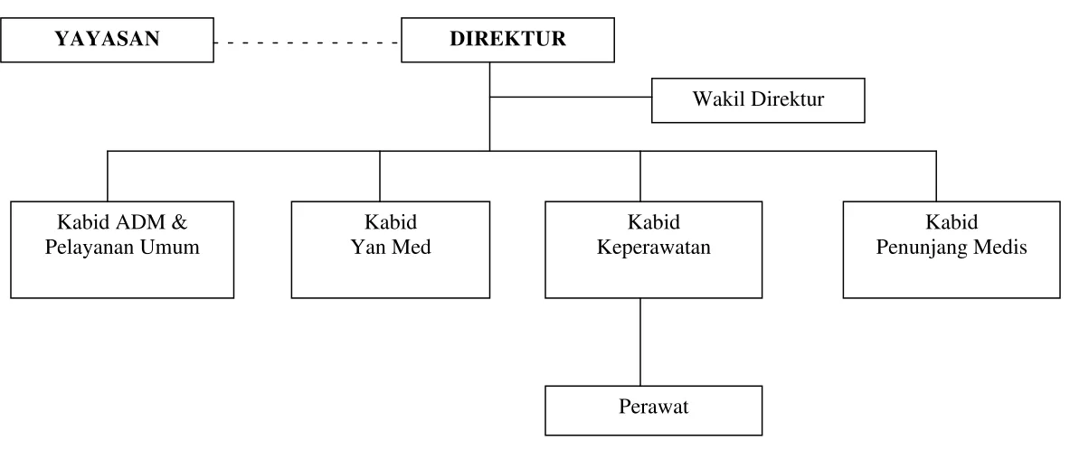 Gambar 4.1 