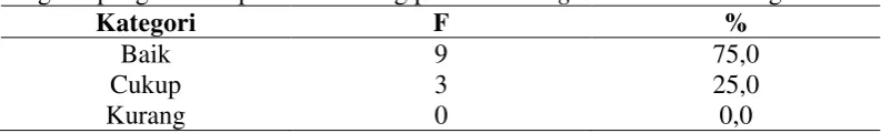 Tabel 4.3.  
