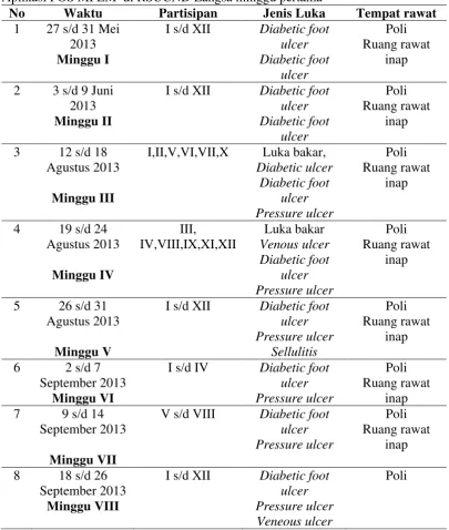 Tabel 4.6.  