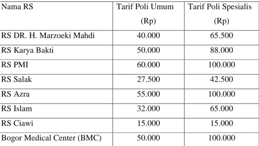 Tabel 1. Tarif rawat jalan per 1 Agustus 2010 