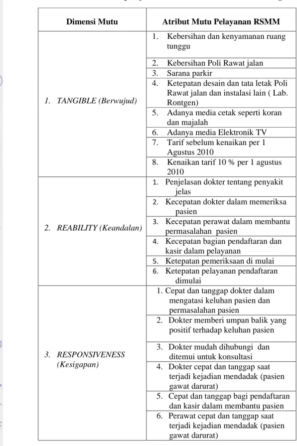 Tabel 4.  Dimensi mutu pelayanan RS. DR. H. Marzoeki Mahdi Bogor 