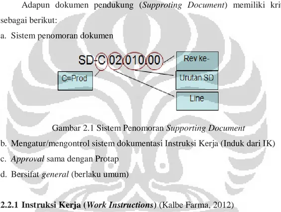 Gambar 2.1 Sistem Penomoran Supporting Document 