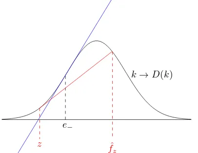 Figure 2: Sketch of the densities ρ(the interval ( and η and the locations of f, g for given x > e−