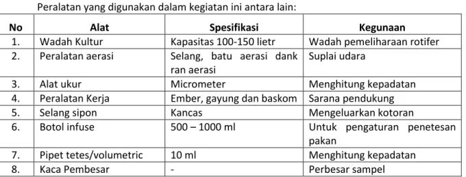 Tabel 2. Bahan yang digunakan 