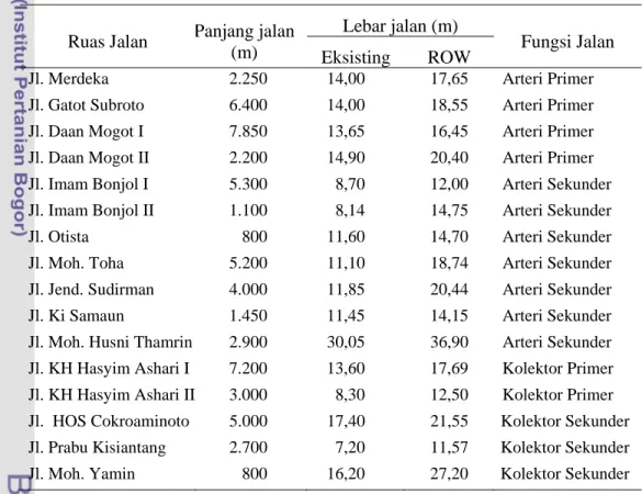 Tabel 14.  Karakteristik Umum Jalan Utama Kota Tangerang 