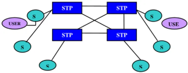 Gambar 2.2  Mode Non-associated Signalling 
