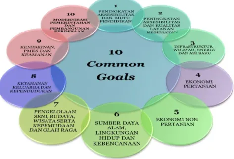 Gambar 2.1. Common Goal Tahun 2013-2018 