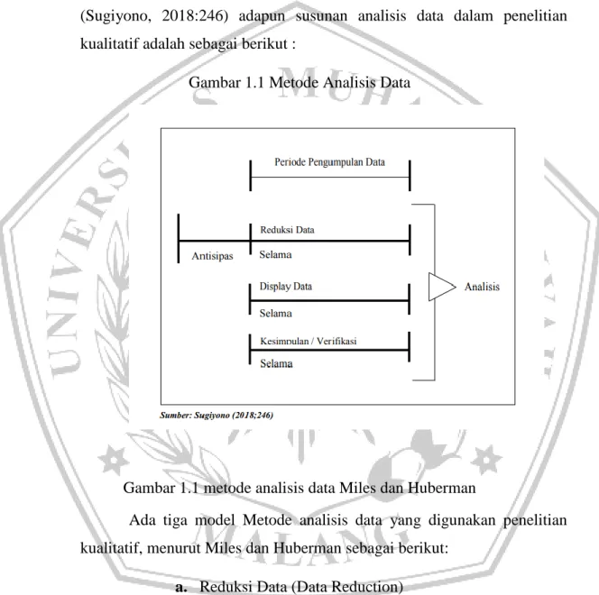 Gambar 1.1 Metode Analisis Data 