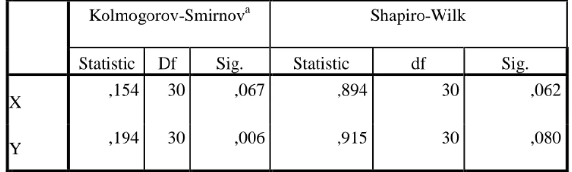 Tabel 4.23  Tests of Normality 