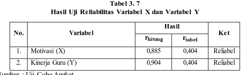 Tabel 3. 7 Hasil Uji Reliabilitas Variabel X dan Variabel Y