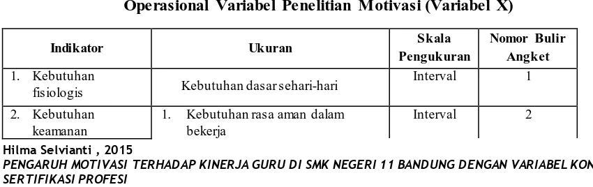 Tabel 3. 1 Operasional Variabel Penelitian Motivasi (Variabel X)