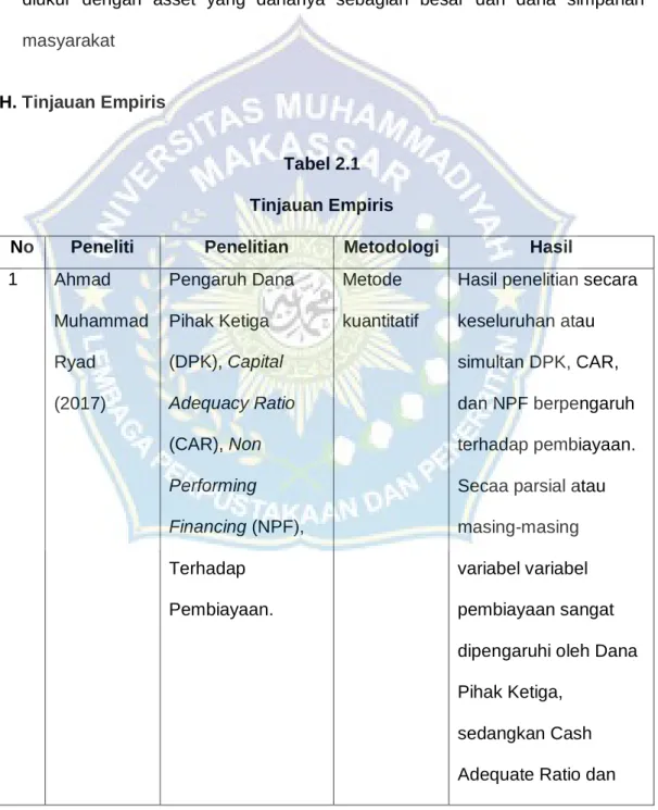 Tabel 2.1  Tinjauan Empiris 