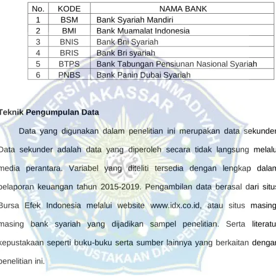 Tabel 3.1 Sampel Perusahaan 