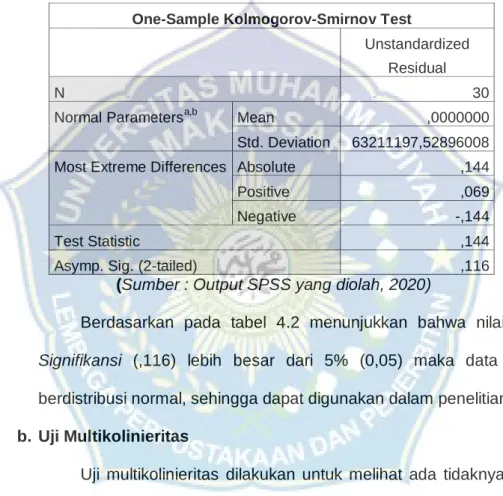 Tabel 4.2  Hasil Uji Normalitas 