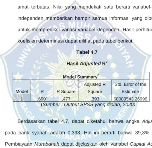 Tabel 4.7  Hasil Adjusted R 2  Model Summary b Model  R  R Square  Adjusted R Square  Std