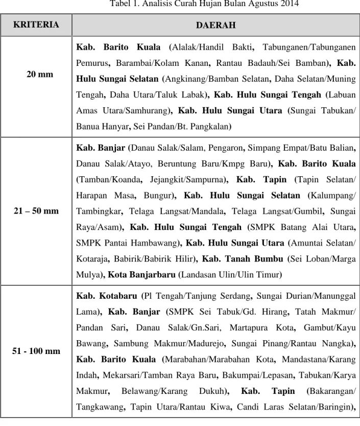 Tabel 1. Analisis Curah Hujan Bulan Agustus 2014