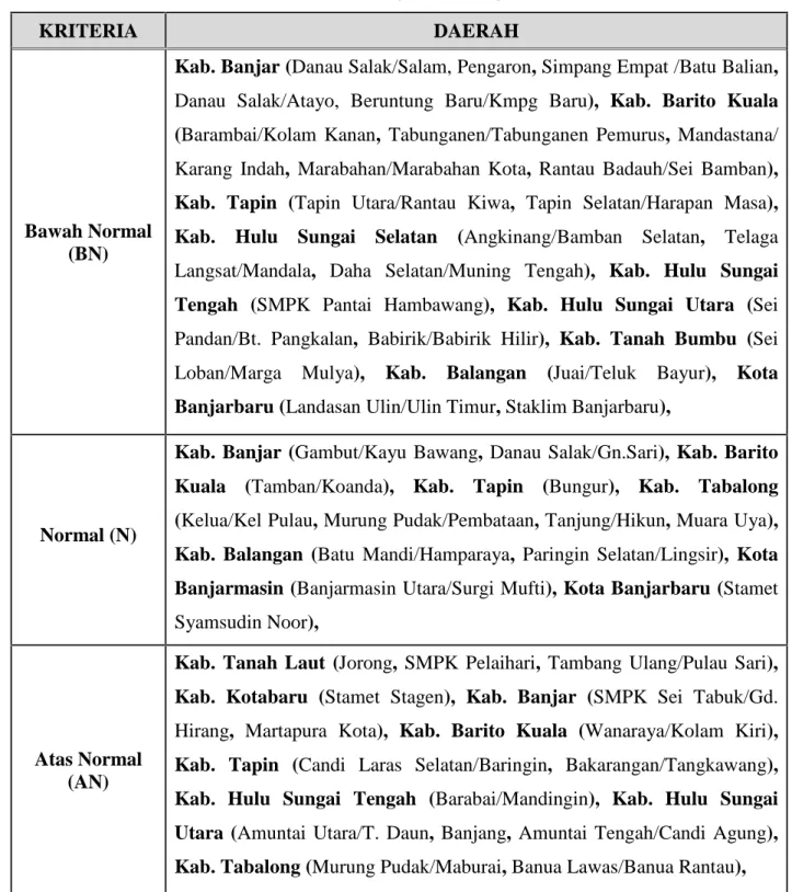 Tabel 2. Analisis Sifat Hujan Bulan Agustus 2014