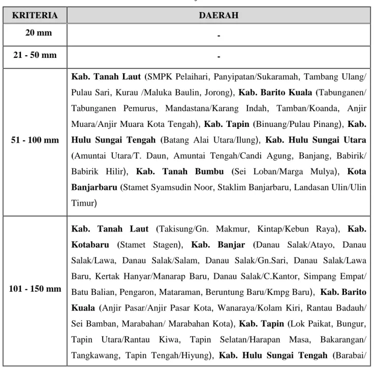 Tabel 4. Prakiraan Curah Hujan Bulan Oktober 2014