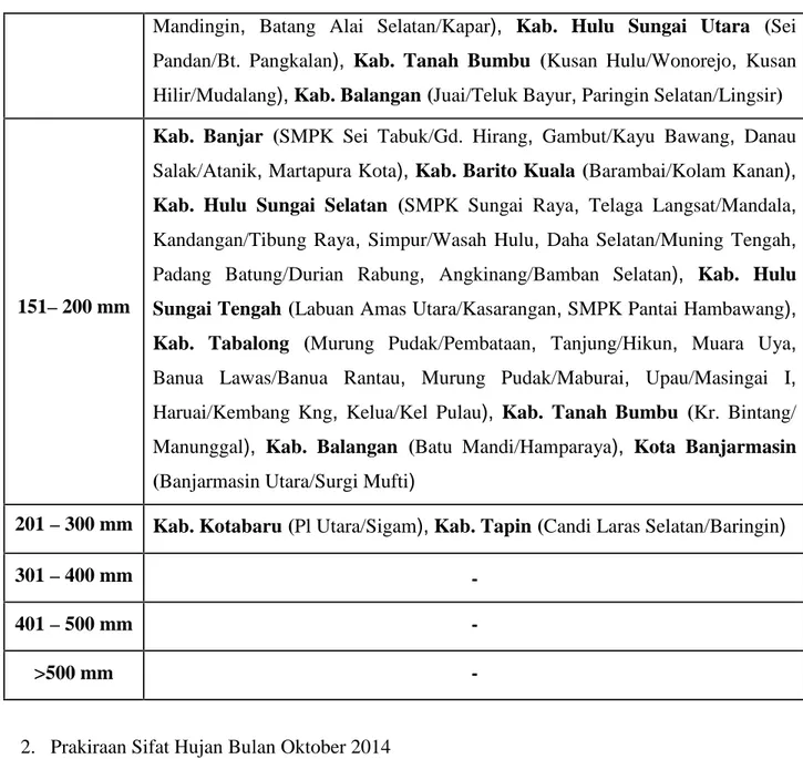 Tabel 5. Prakiraan Sifat Hujan Bulan Oktober 2014