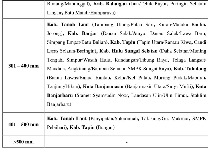 Tabel 9. Prakiraan Sifat Hujan Bulan Desember 2014