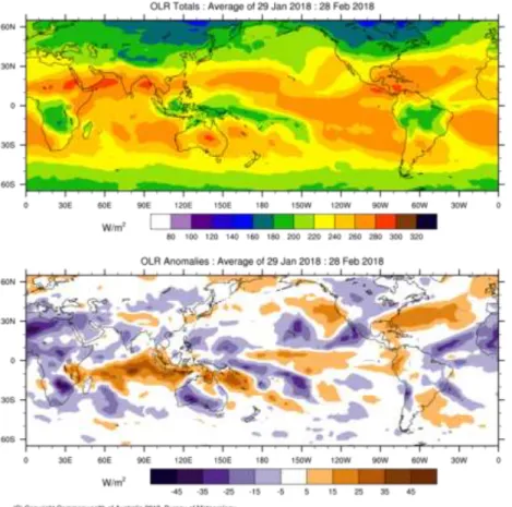 Gambar 4. Rata-rata nilai OLR Februari 2018  (Sumber: http://www.bom.gov.au/climate/mjo/#tabs=Cloudiness) 
