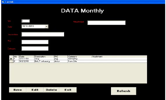 Gambar 4.9 Form Data Montly 