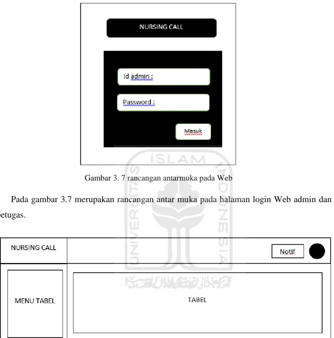 Gambar 3. 7 rancangan antarmuka pada Web