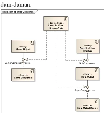 Gambar 4 Component diagram aplikasi belajar menulis 