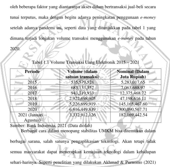 Tabel 1.1 Volume Transaksi Uang Elektronik 2015 – 2021  Periode   Volume (dalam 