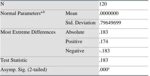 TABEL 4.2  Uji Normalitas Data Awal  One-Sample Kolmogorov-Smirnov Test 