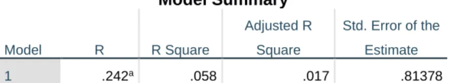 TABEL 4.8  Koefisien Determinasi  Model Summary  Model  R  R Square  Adjusted R Square  Std